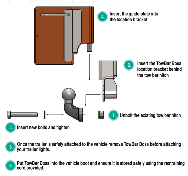 TowBar Boss Instructions